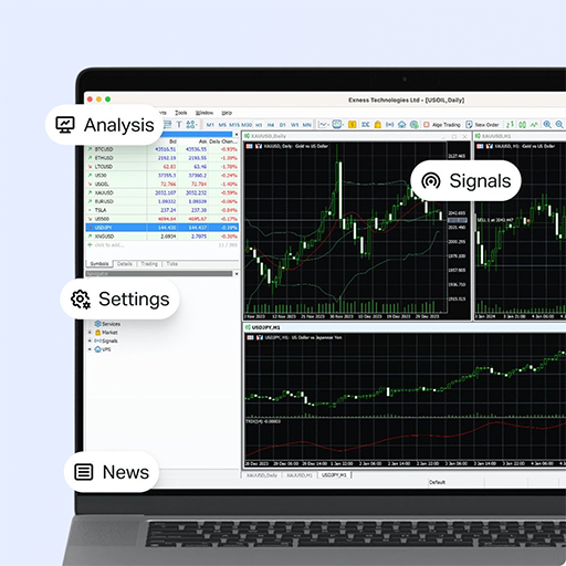 MetaTrader Web Terminal