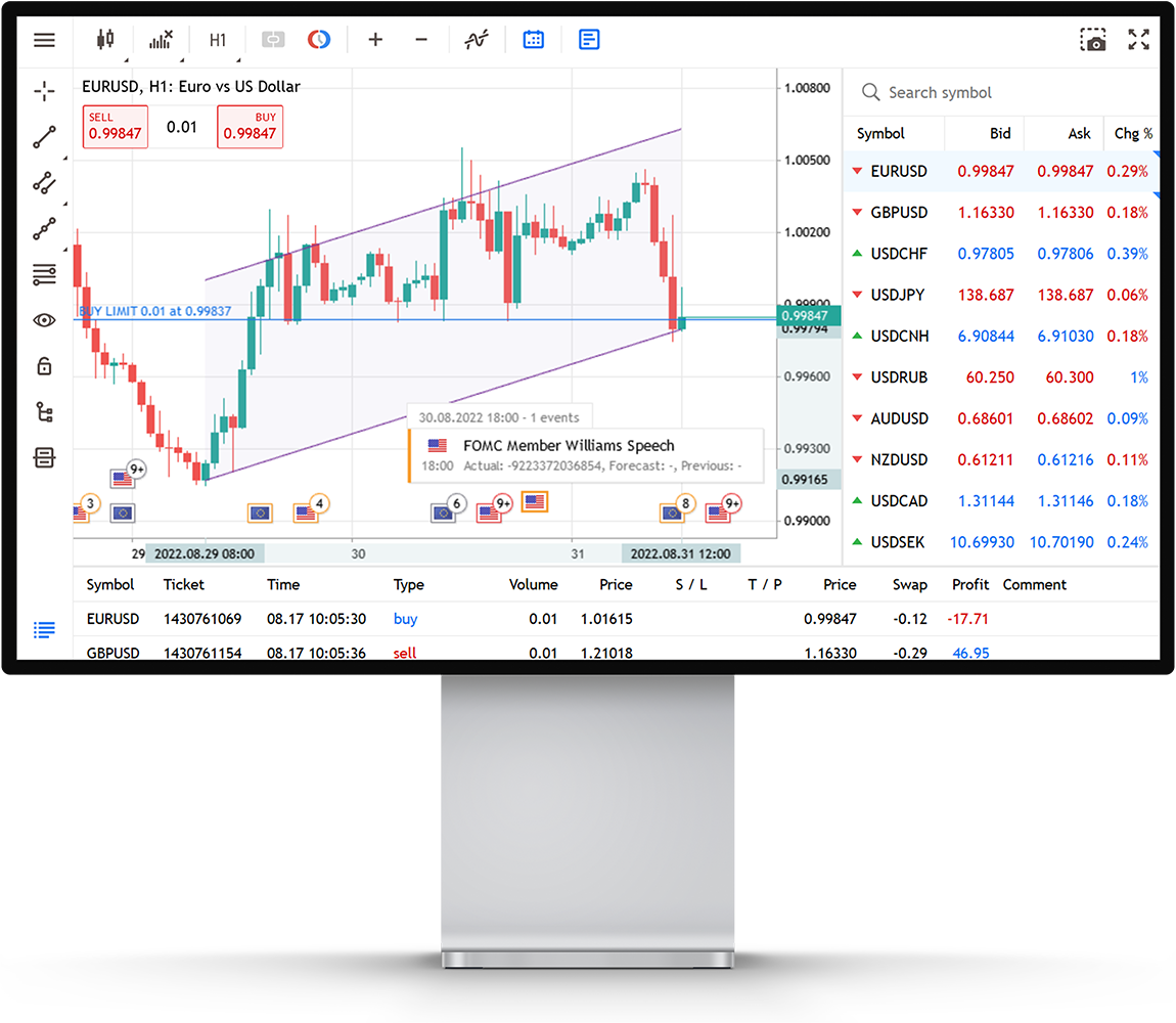 MetaTrader Web Terminal